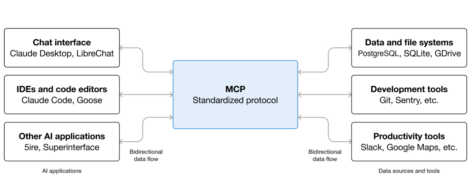 qué es mcp o model context protocol? #mcp... Qué es un “Model Context Protocol” (MCP)