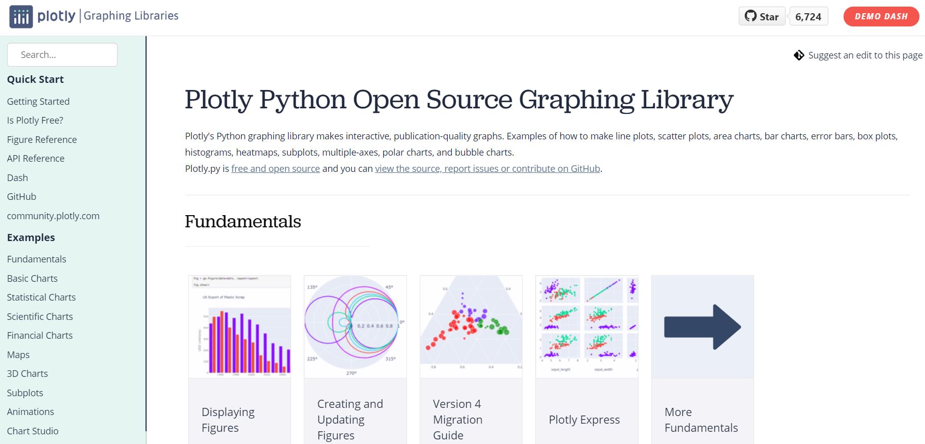 Librerías de Python para la visualización de datos | TYC GIS Formación