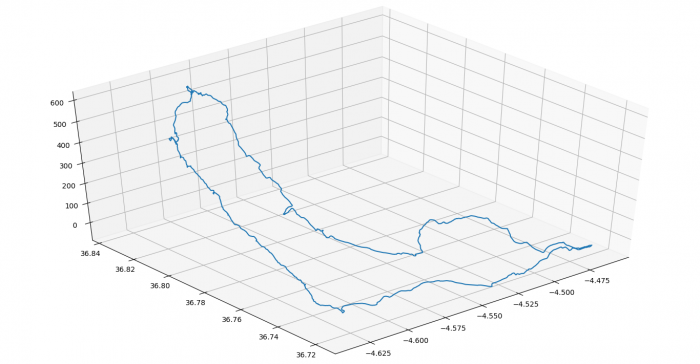 GPS en 3D con Python y matplotlib | Cursos GIS | TYC GIS Formación
