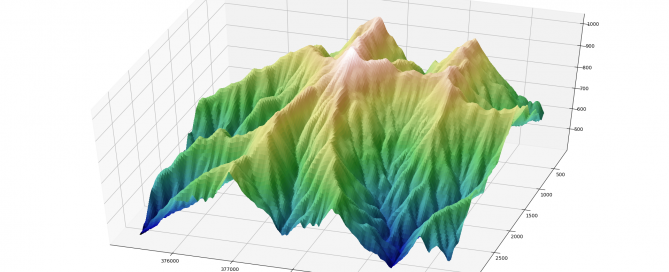 gráfico matplotlib